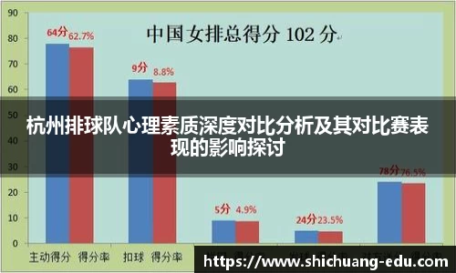 杭州排球队心理素质深度对比分析及其对比赛表现的影响探讨